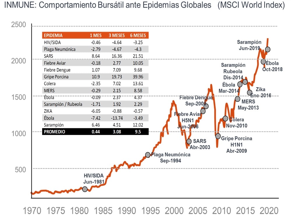 epidemias y bolsas