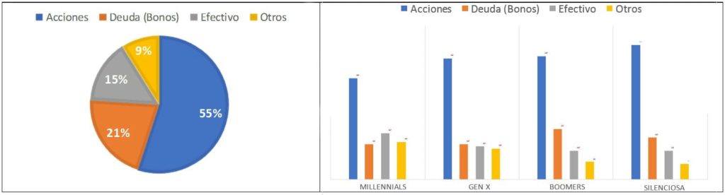 finanzas generacionales