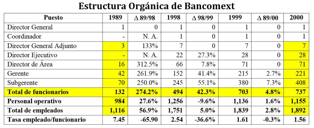 competitividad mexico