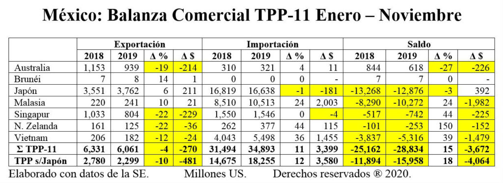 balanza comercial