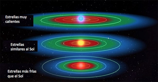 zona habitable