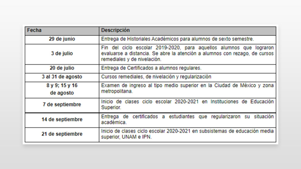 Inscripciones ciclo escolar 2020-2021 fechas y requisitos 