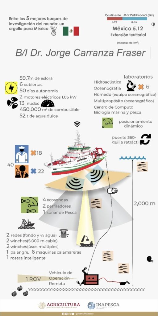 infografia buque de investigacion