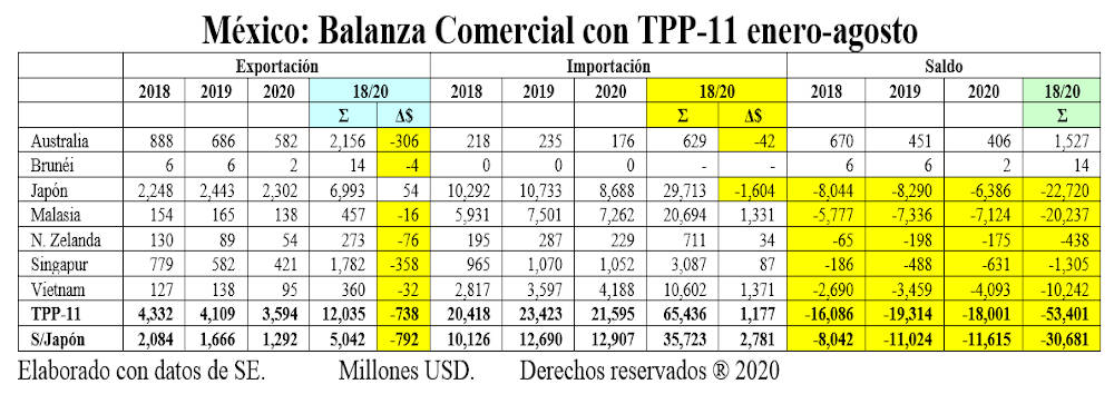 balanza tpp