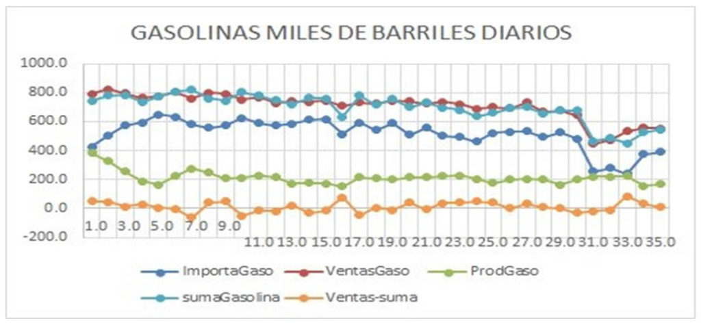 venta pemex